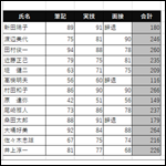 【Excel】関数を使ったいろいろな数え方