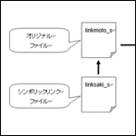 Linuxのリンクについて