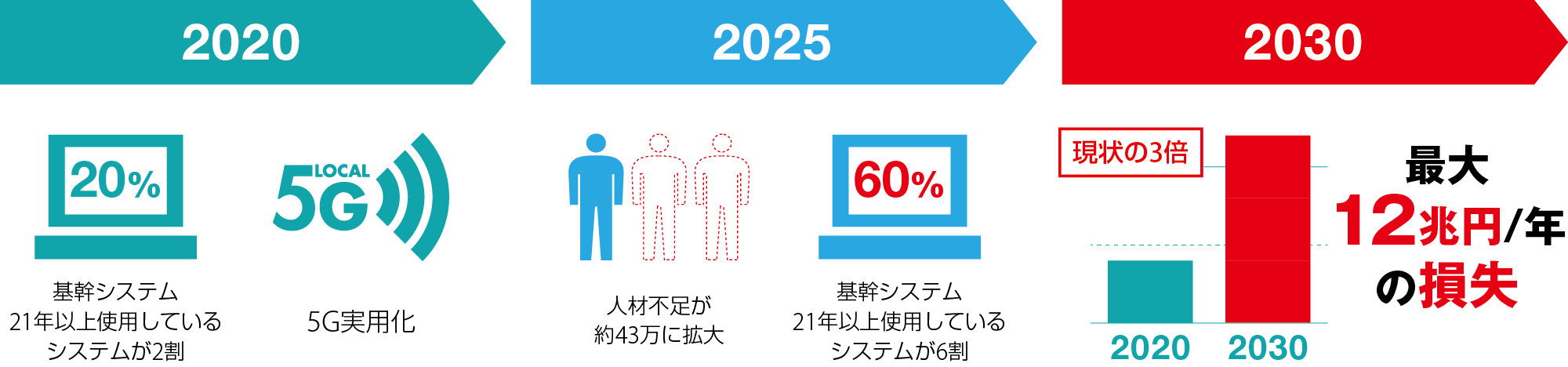 2025の崖